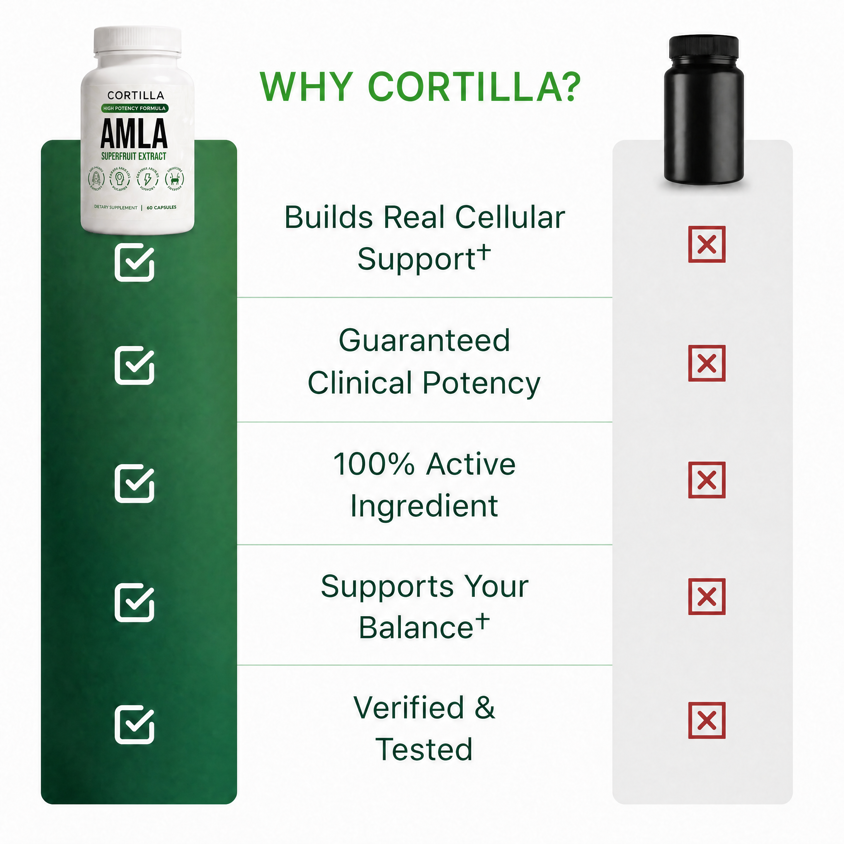 Cortilla - Amla Superfruit Capsules